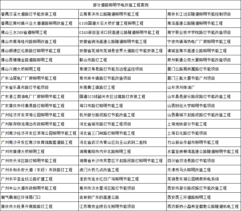 空壓機(jī)節(jié)電控制柜的客戶案例